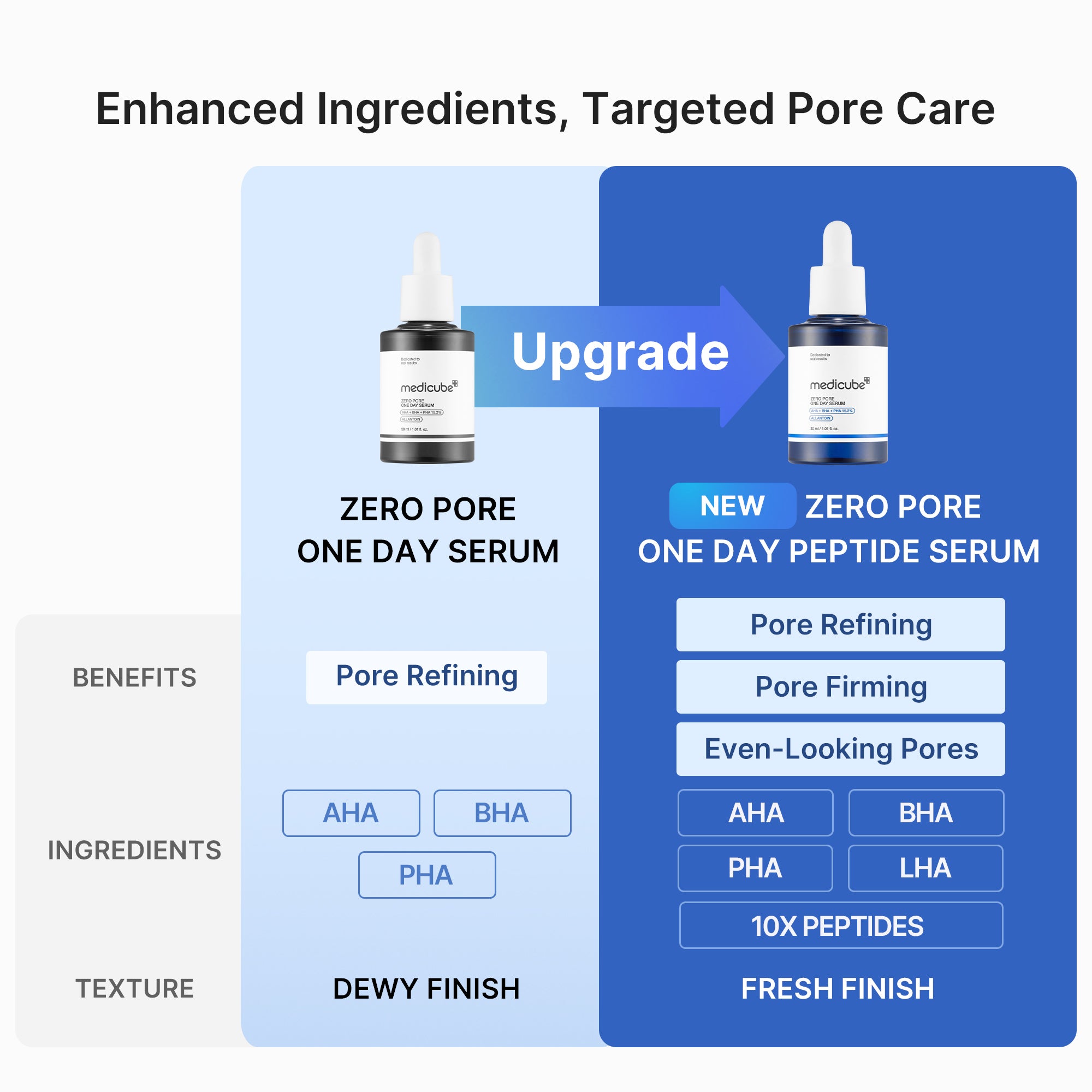 [Subscr.] Zero Pore One-day Peptide Serum